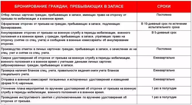 Инструкция по бронированию мест в самолете по билетам (Россия)