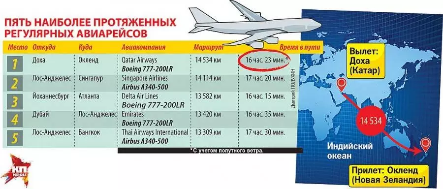 Самый быстрый самолет в мире и его конкуренты. с какой скоростью они летают - hi-news.ru
