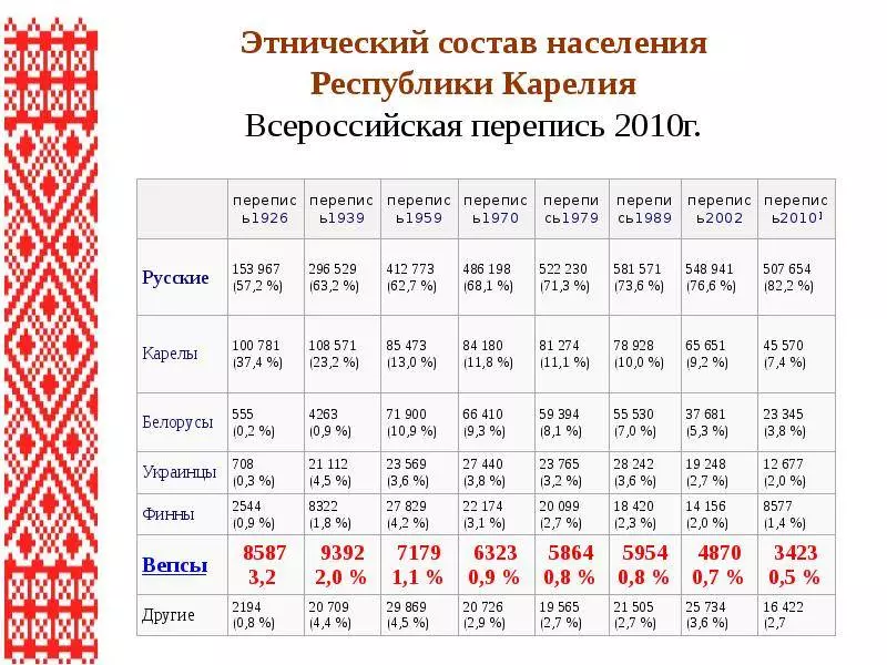 Население калининграда - численность, занятость, особенности и интересные факты :: syl.ru
