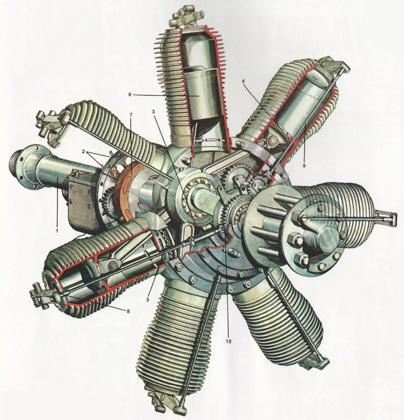 Реактивный двигатель: принцип работы (кратко). принцип работы реактивного двигателя самолета