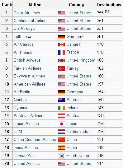 Рейтинг авиакомпаний россии на 2019 год, топ-10 список лучших