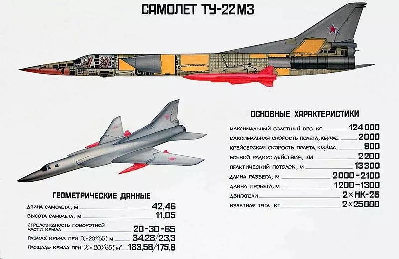 «межконтинентальный бомбардировщик»: какие задачи будет выполнять самолёт ту-22м3м