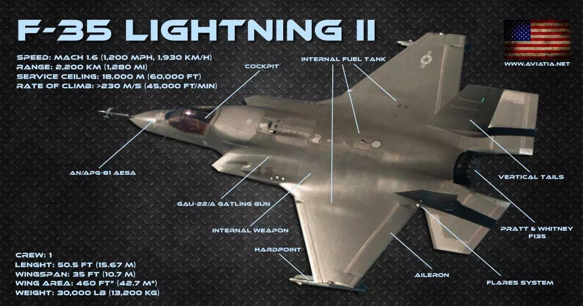 F-35 — не всё су-57, что блестит