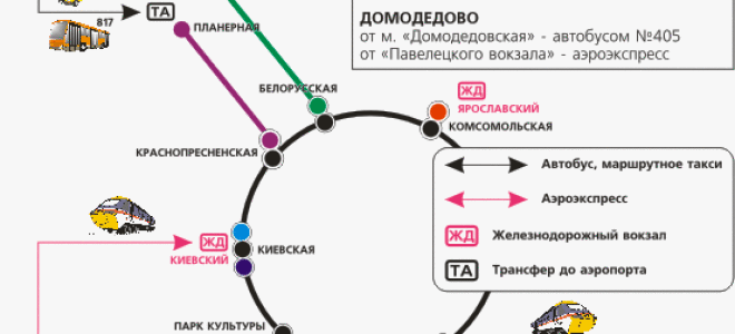 Как добраться с казанского вокзала до шереметьево