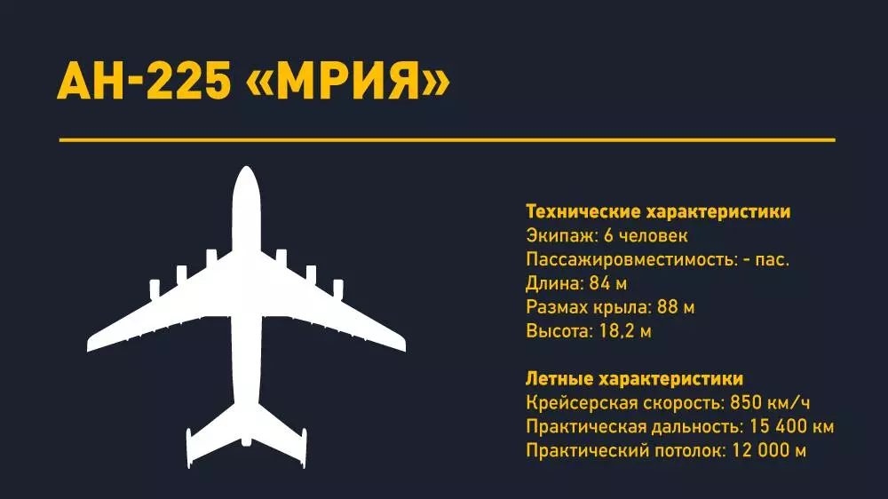 Самолет Ан-225: технические характеристики
