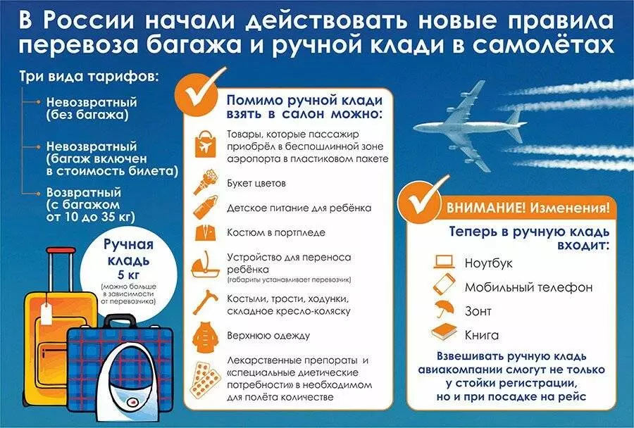 Азимут: ручная кладь и багаж, правила провоза в авиакомпании, допустимые размеры и вес вещей
