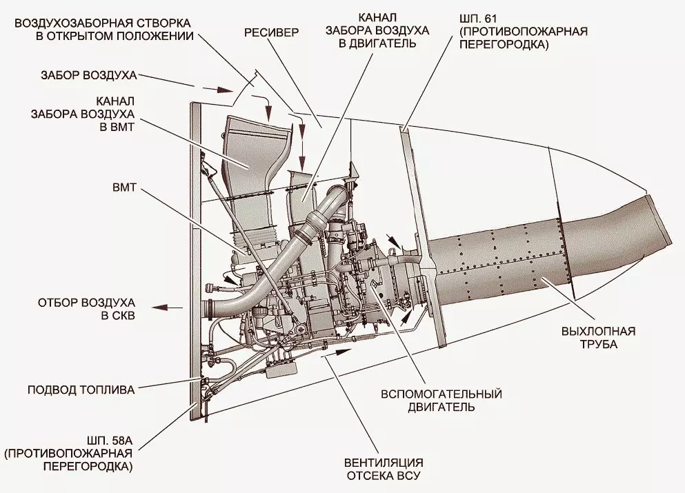 «достигнуты серьёзные результаты»: как в россии разрабатывается гибридный авиационный двигатель — рт на русском