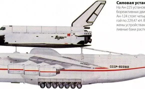 Пять рекордов ан-225 - самолета-тяжеловеса. ридус
