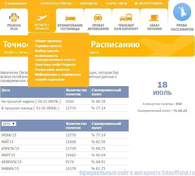 Пегасус авиакомпания официальный сайт на русском | pegasus airlines
