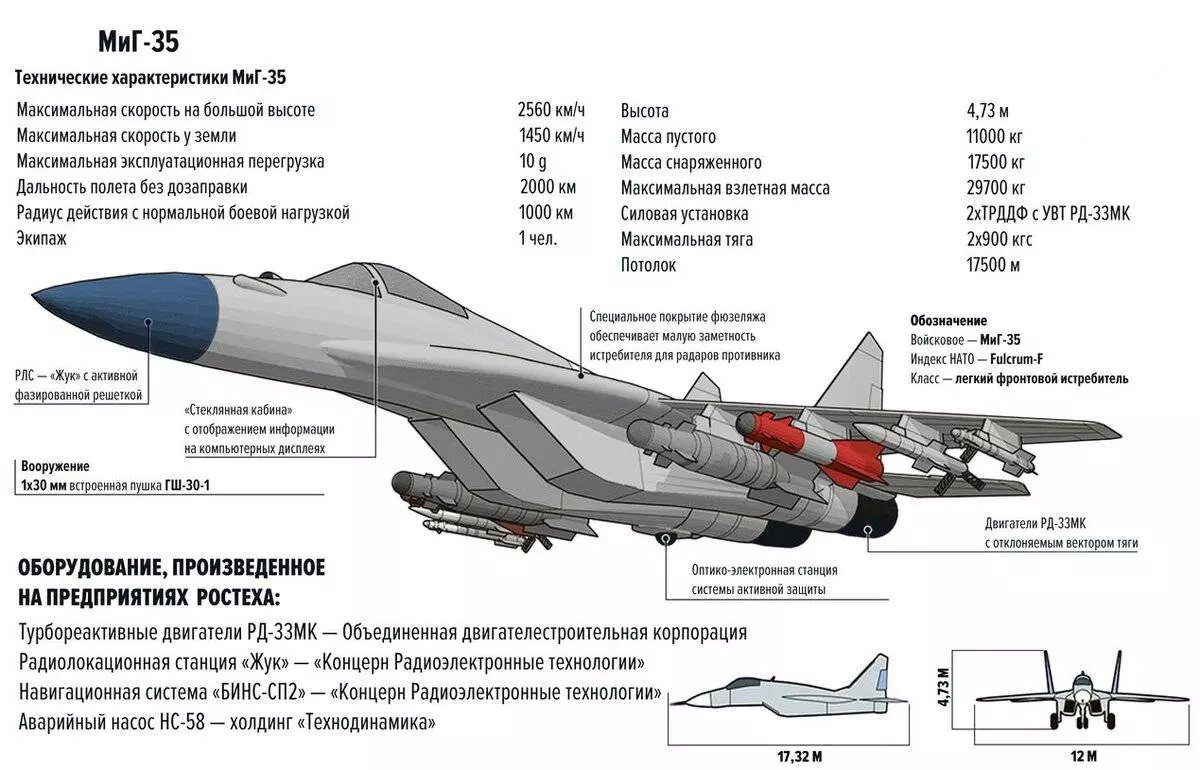 Многоцелевой истребитель су-35