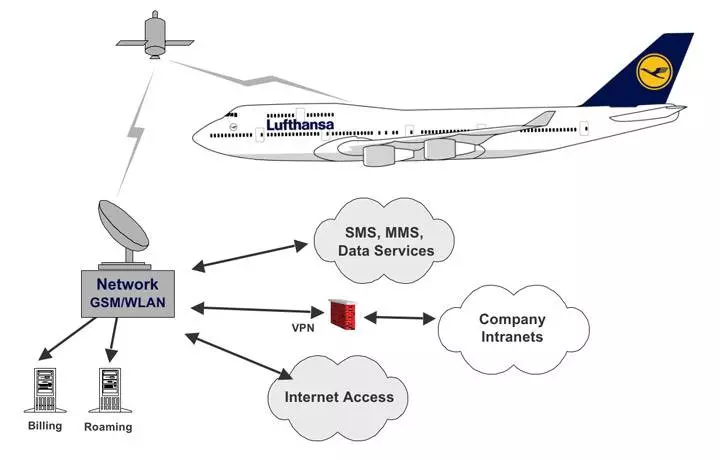 Есть ли в самолетах вай фай с интернетом