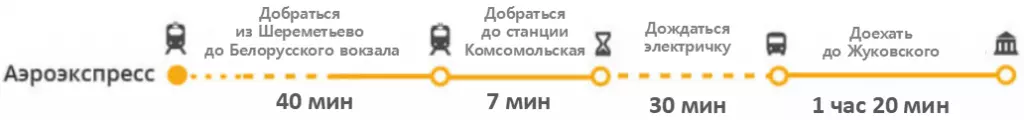Как доехать с казанского вокзала до аэропорта шереметьево: подробный маршрут