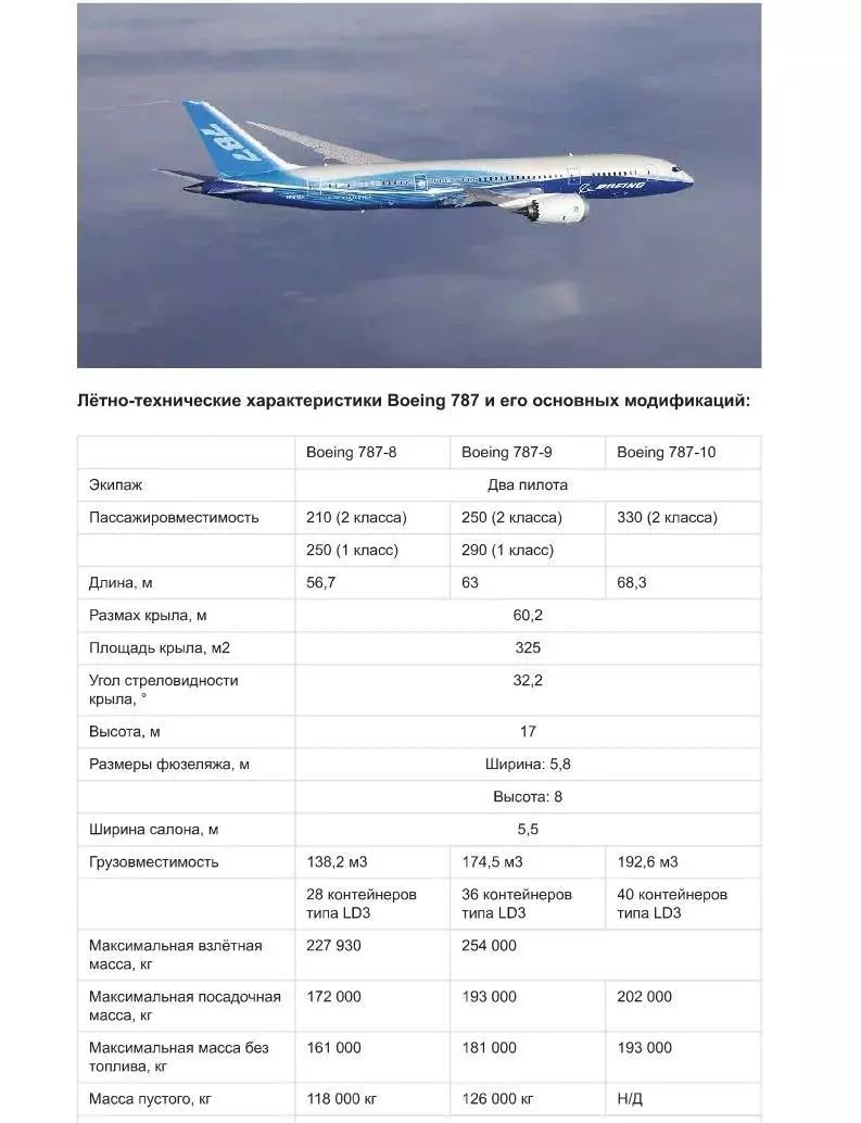 Boeing 737-900er википедия
