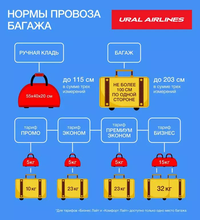 Порядок перевозки багажа и ручной клади с 01.10.2020 на всех рейсах авиакомпании «azur air»