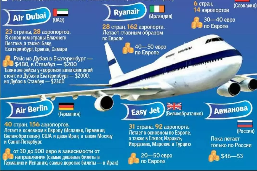 Лоукост украина 2022. подбираем самые дешевые авиабилеты