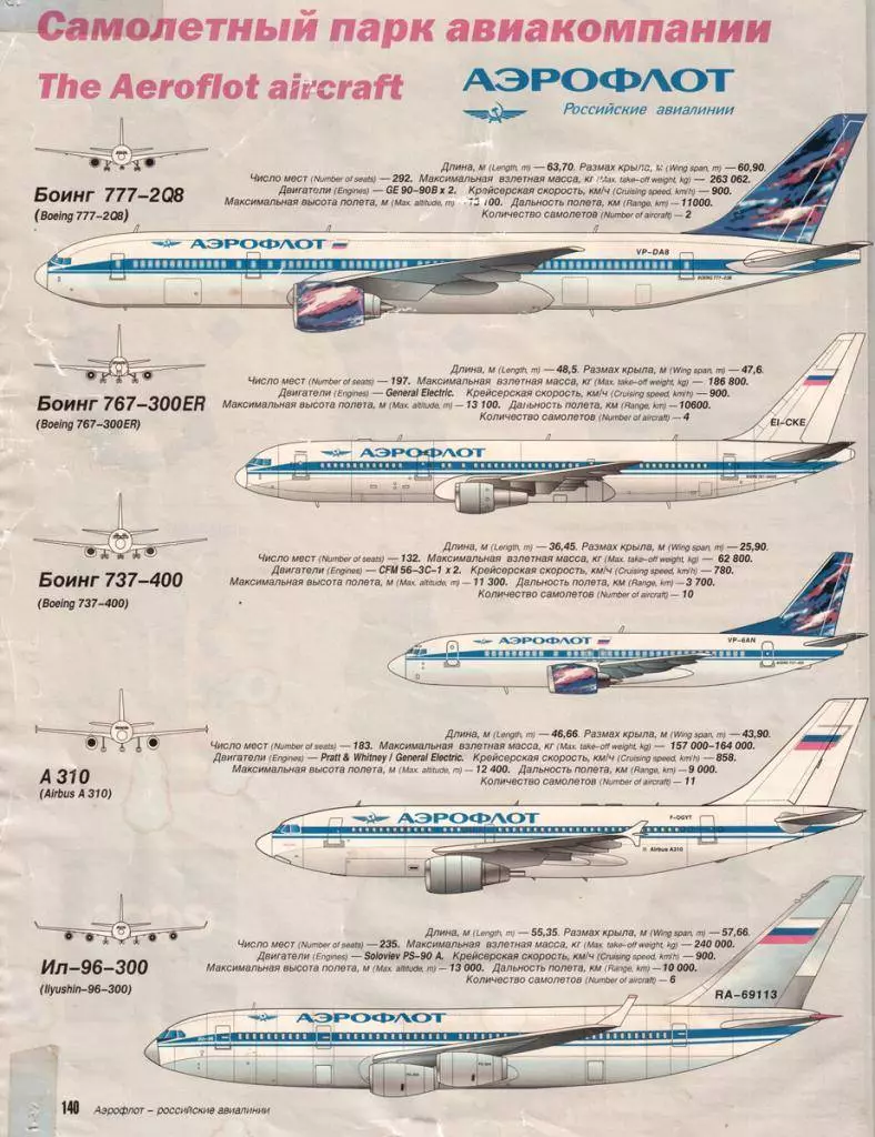 Список самых высотных самолётов различных типов