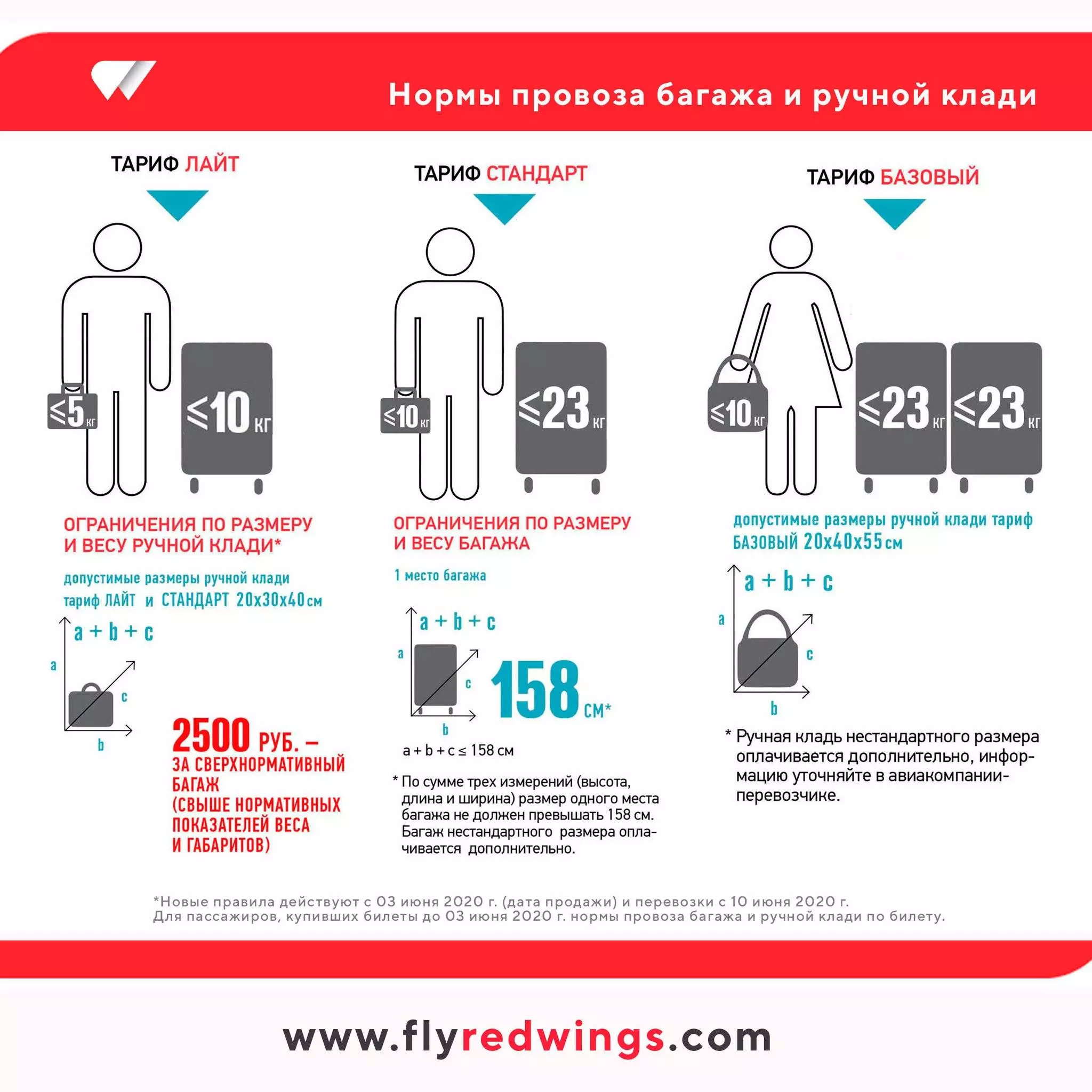 Провоз багажа в самолете: новые правила и стандарты 2020 | авиакомпании и авиалинии россии и мира