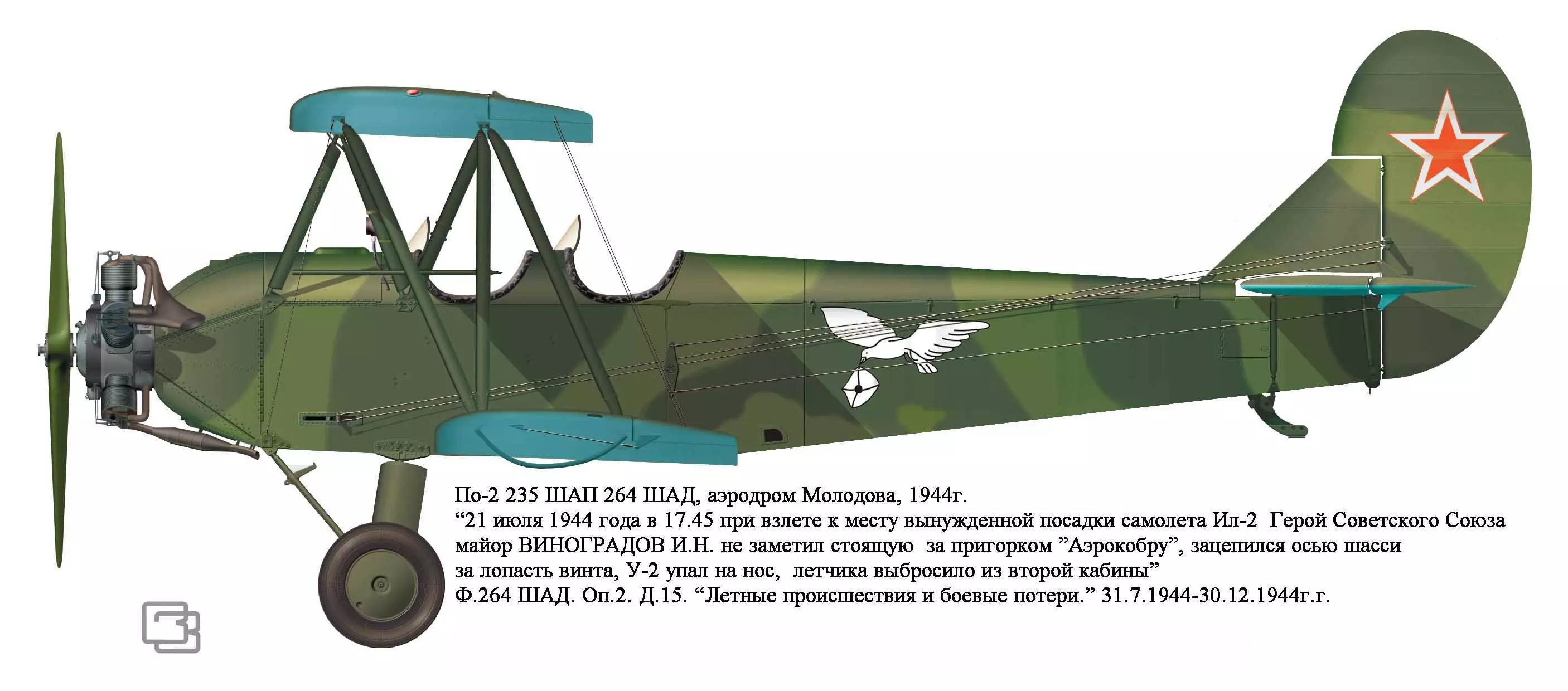 Самолет-разведчик У-2