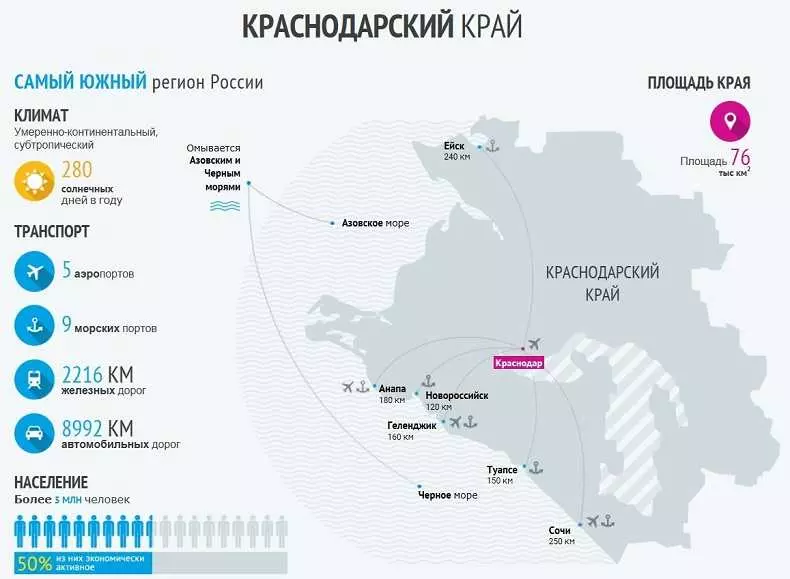 Список аэропортов краснодарского края :: syl.ru