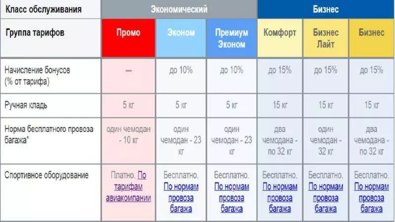 Уральские авиалинии багаж и ручная кладь, правила провоза ural airlines 2022