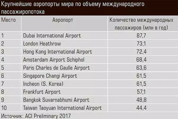 Список самых загруженных аэропортов филиппин - frwiki.wiki
