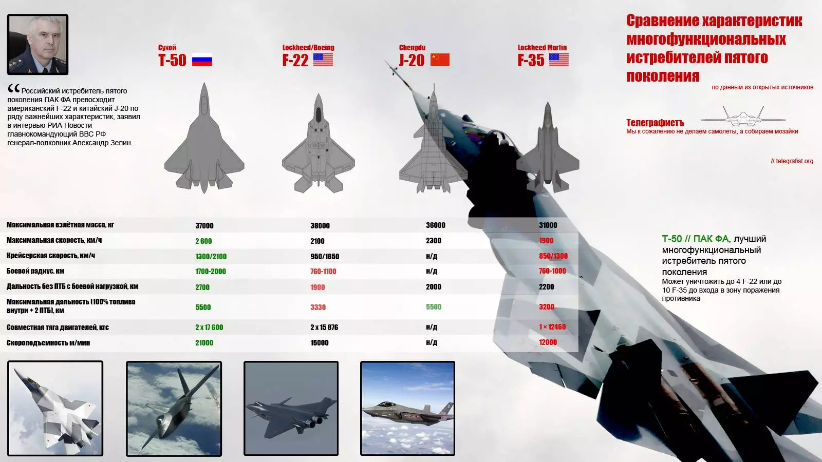 Сравнение армии россии с армией сша на 2022 год [солдаты рф]