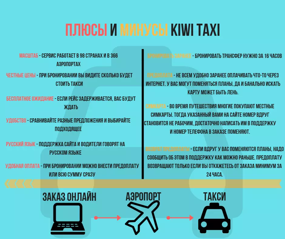 Как доехать из аэропорта Вены до центра города