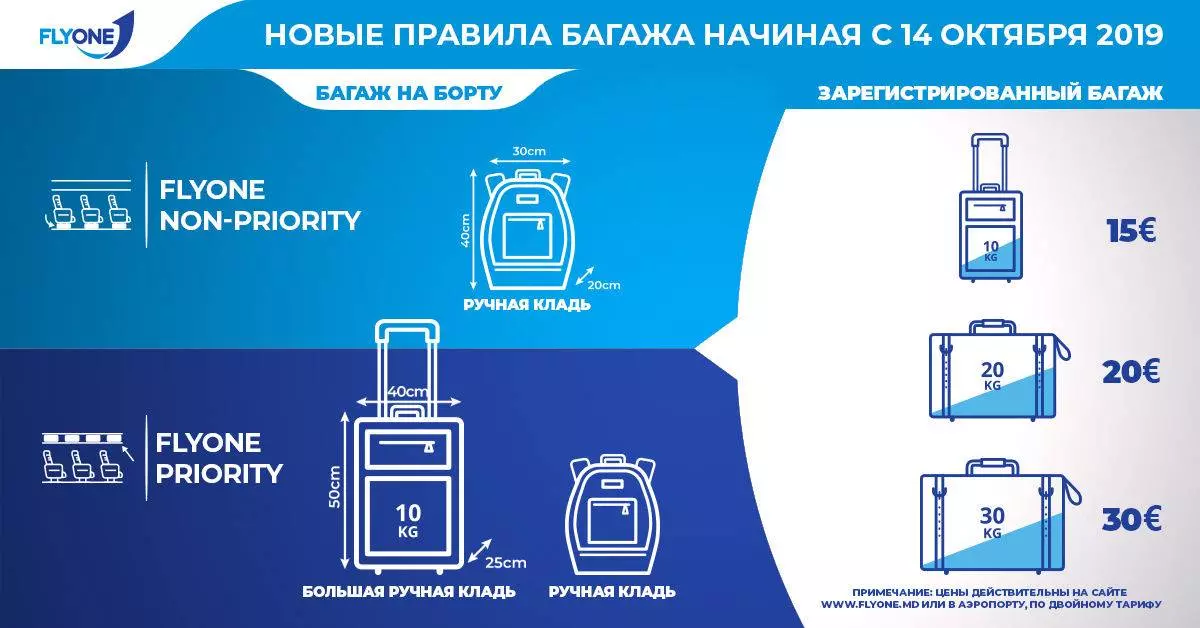 Правила перевозки багажа авиакомпании «победа»