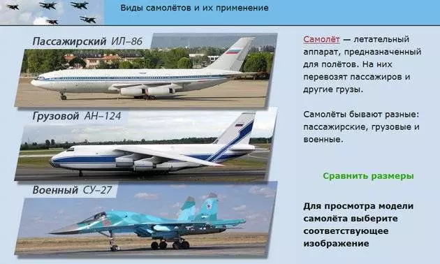 Виды авиации в россии