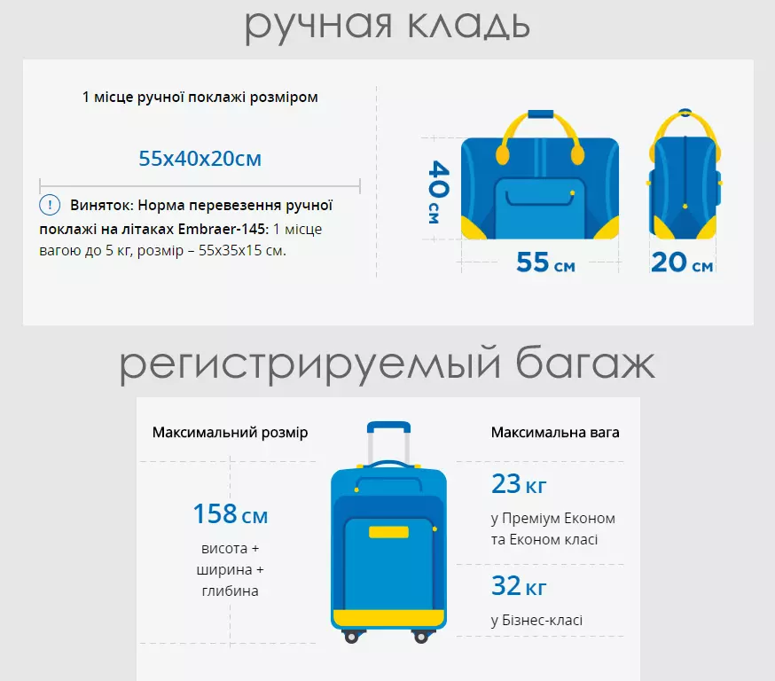 Правила провоза багажа ryanair: ручной клади и зарегистрированного багажа | metrip.ee