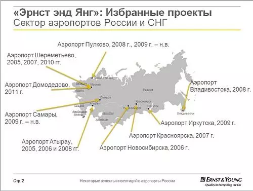 Международные аэропорты россии