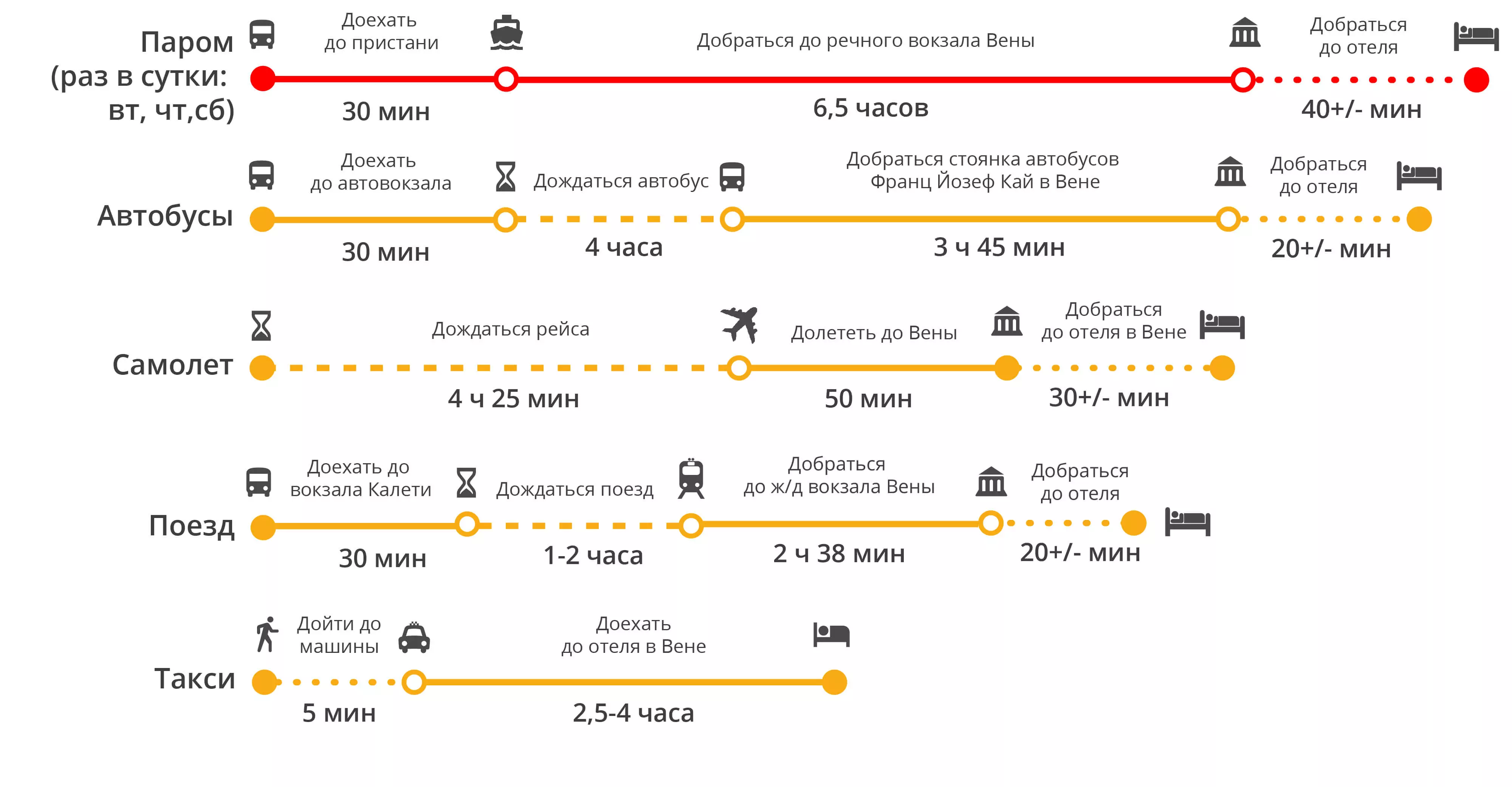 Как добраться из аэропорта будапешта до центра города