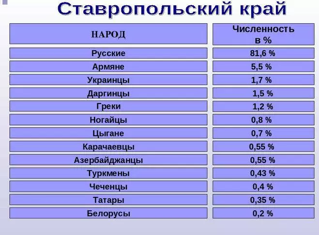 Список городов россии по населению