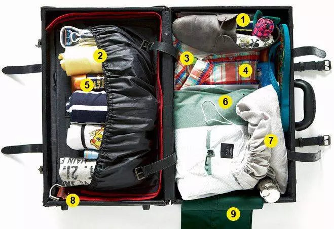 Как компактно сложить вещи в чемодан: основные принципы укладки вещей