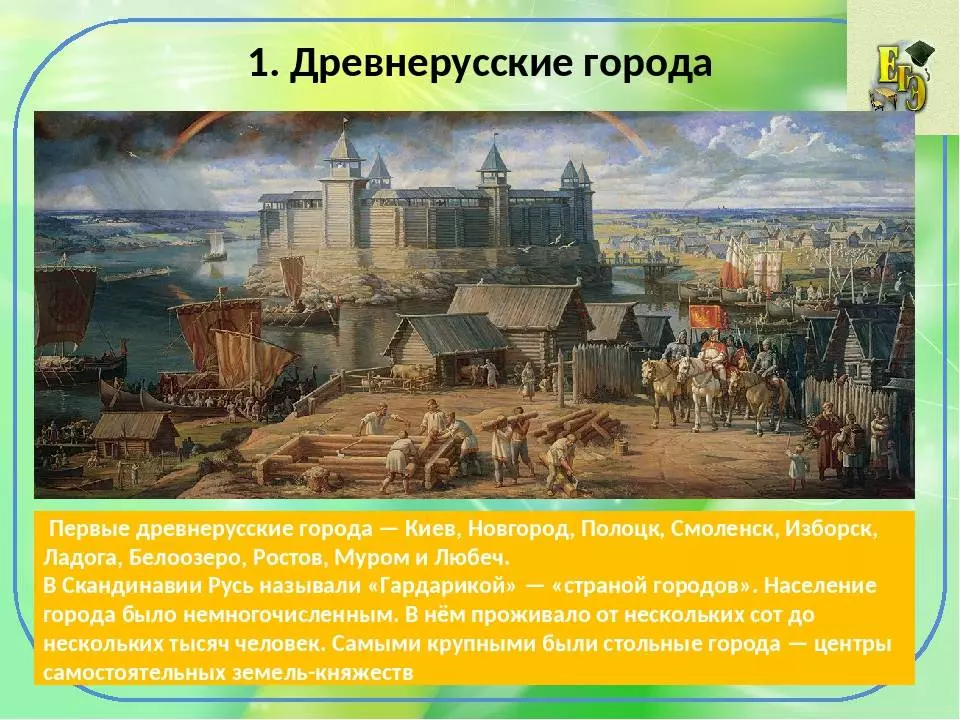 Города древней руси: «страна городов» - после крещения - история - каталог статей - русь былинная