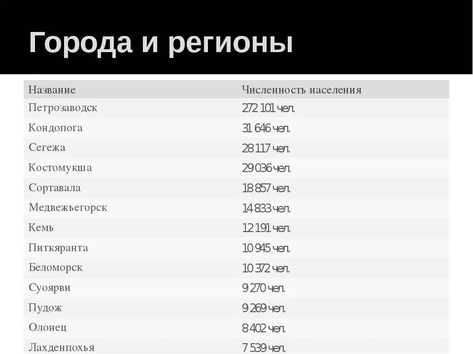 Население петрозаводска: численность, состав, плотность. площадь города петрозаводска |