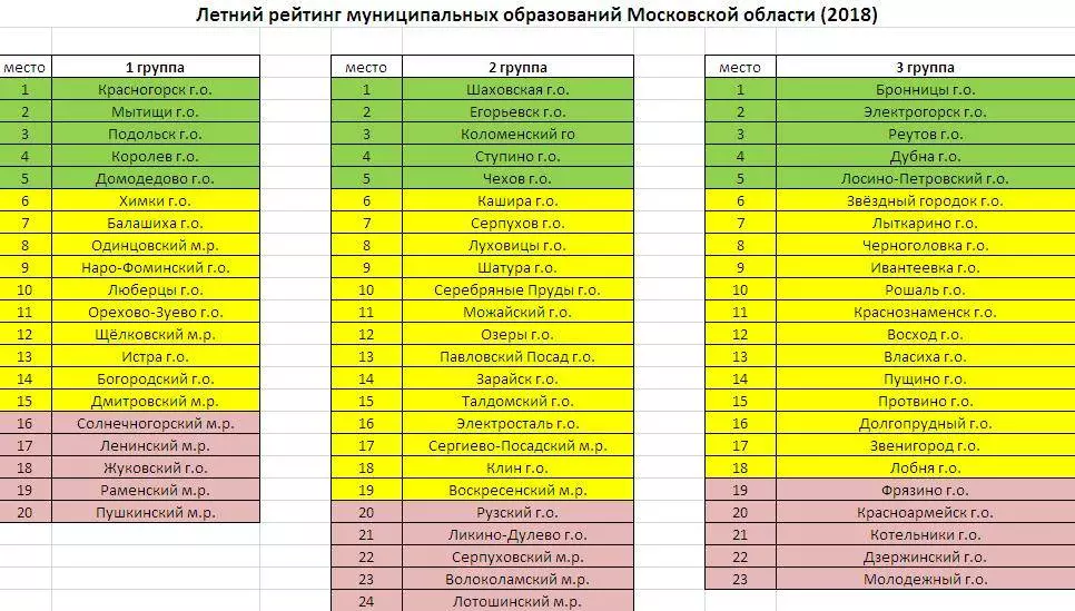 Список городов московской области
