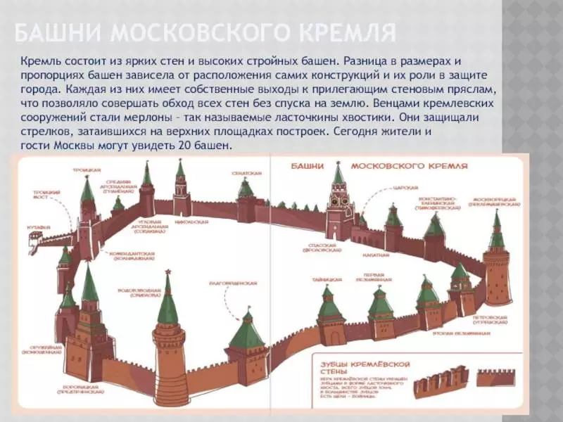 Кремли россии — список с названиями и фотографиями