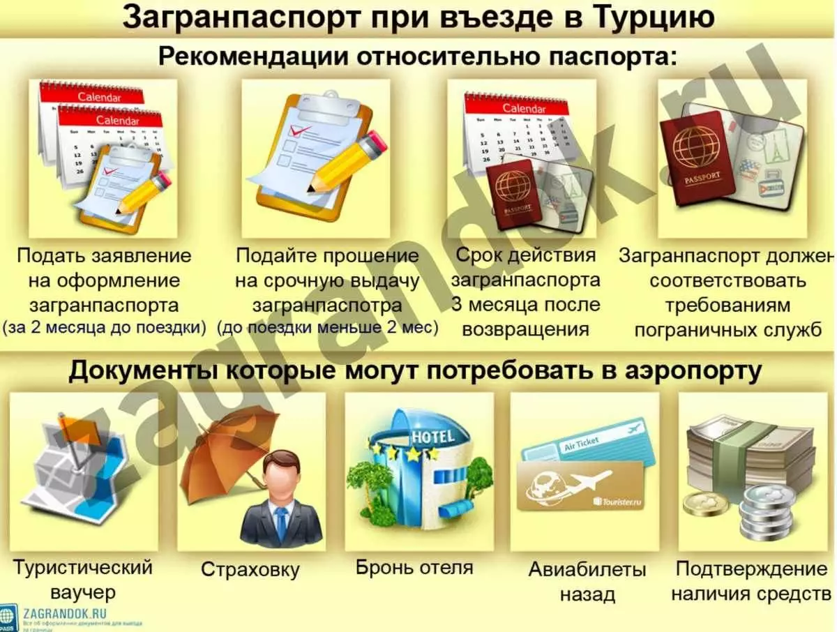 Актуальные правила въезда в турцию для россиян в 2022 году - требования и условия при пандемии коронавируса