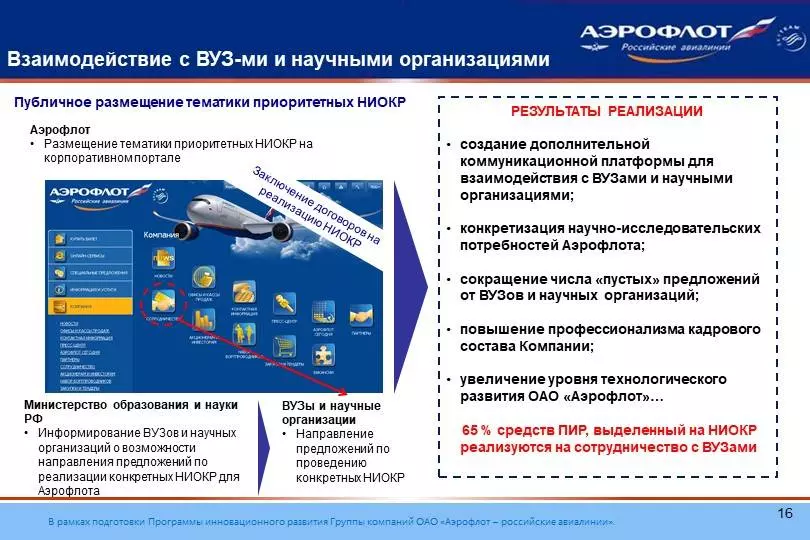 Список дочерних компаний аэрофлота россии