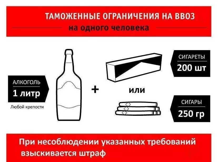 Вывоз алкоголя из россии: нормы 2022, сколько можно вывезти по таможенным правилам