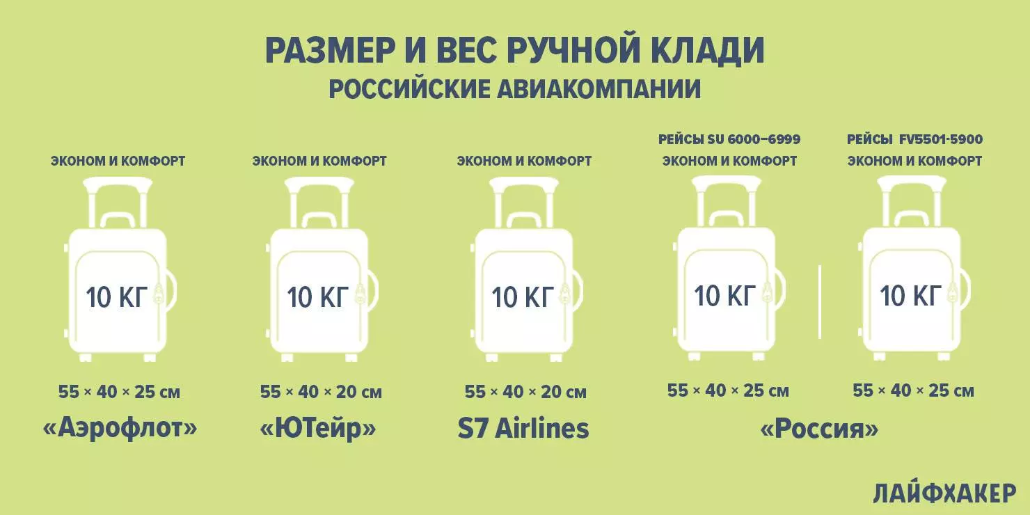 S7 airlines — личный кабинет, вход, авиакомпания «сибирь»
