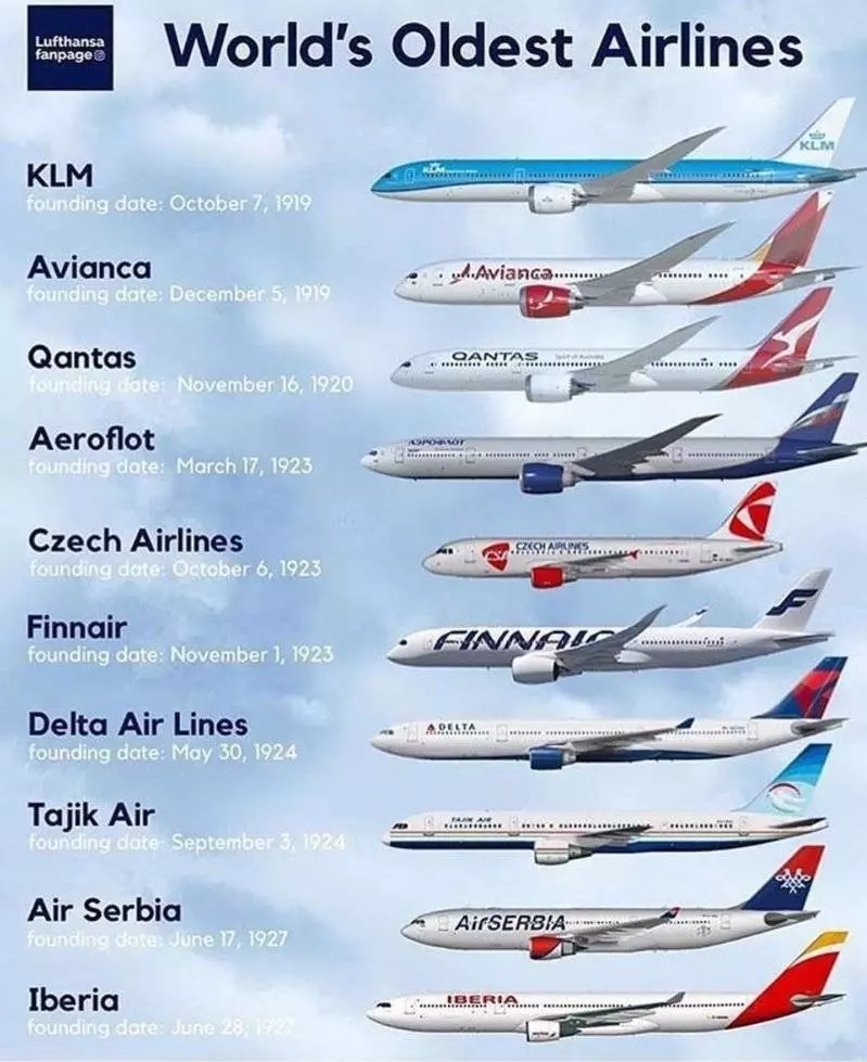 Лучшие авиакомпании россии и мира