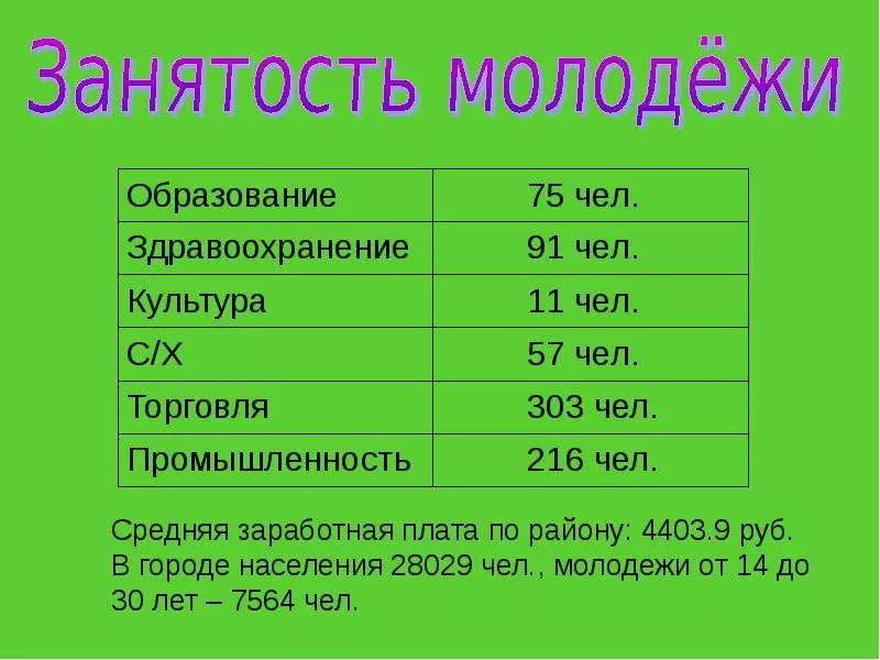Население ставропольского края