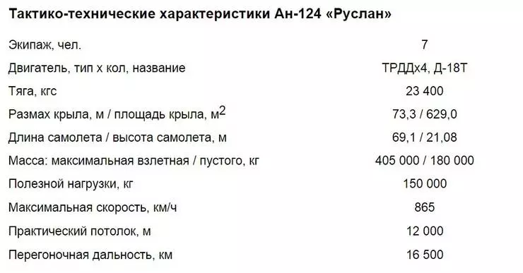 Ан-124 «руслан». | самые, самые... это интересно...