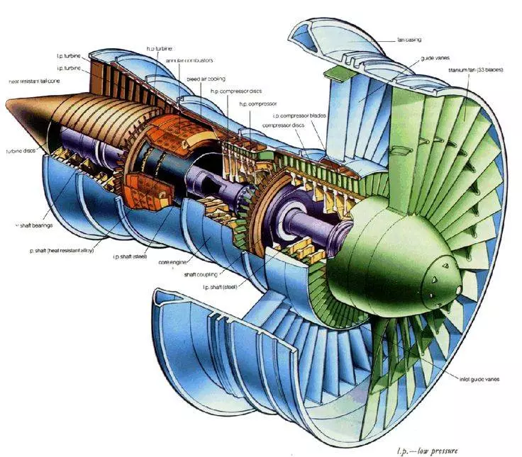 Принцип работы турбины самолета