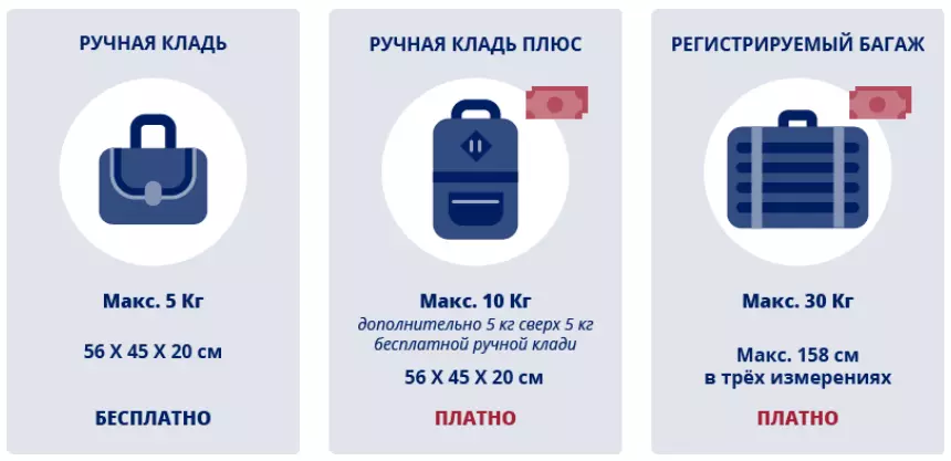 Авиакомпания ютейр (utair) – размеры и габариты ручной клади, правила и нормы провоза багажа в самолете: допустимый вес при перевозке чемодана