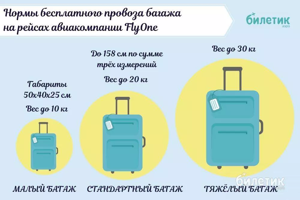 Нормы провоза багажа и ручной клади уральскими авиалиниями 2021