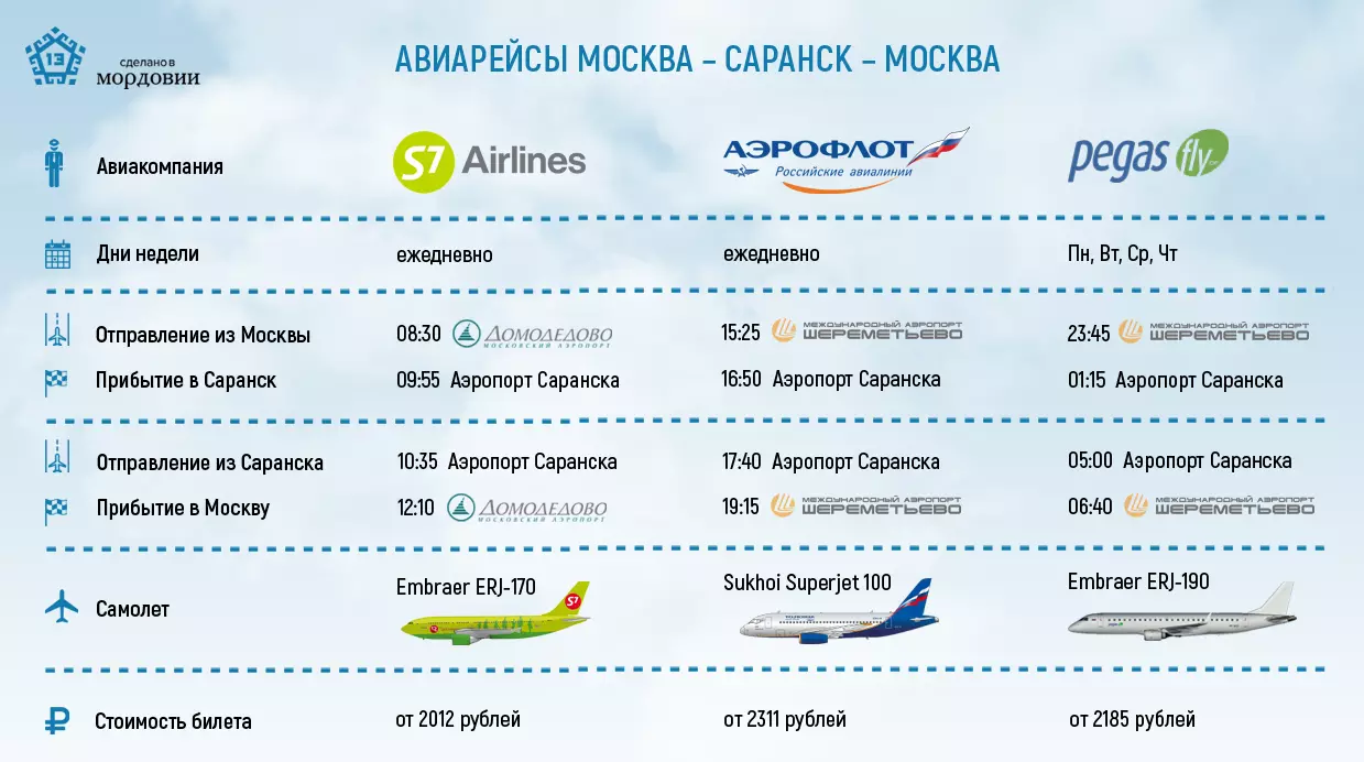 Аэропорт саранск. информация, фото, видео, билеты, онлайн табло.