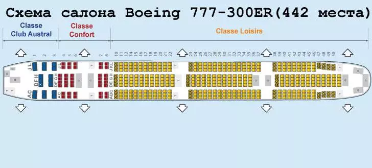 Boeing 777-300: обзор самолета, схема салона и лучшие места